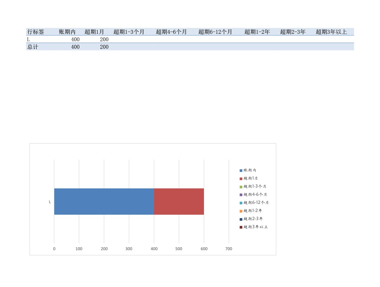 财务分析-应收账款账龄自动分析表