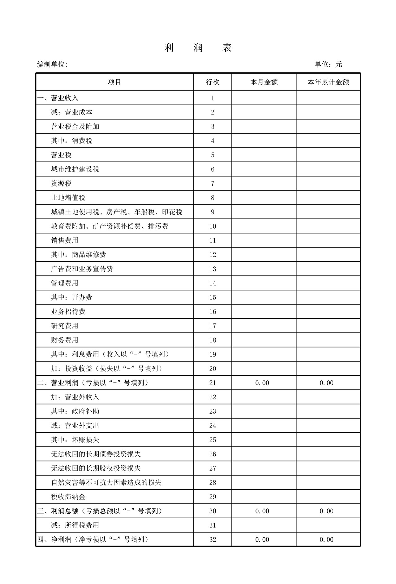 财务报表（1）