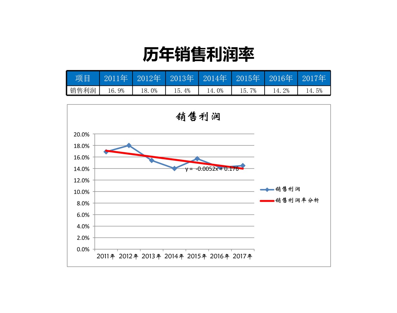 财务比率综合分析表