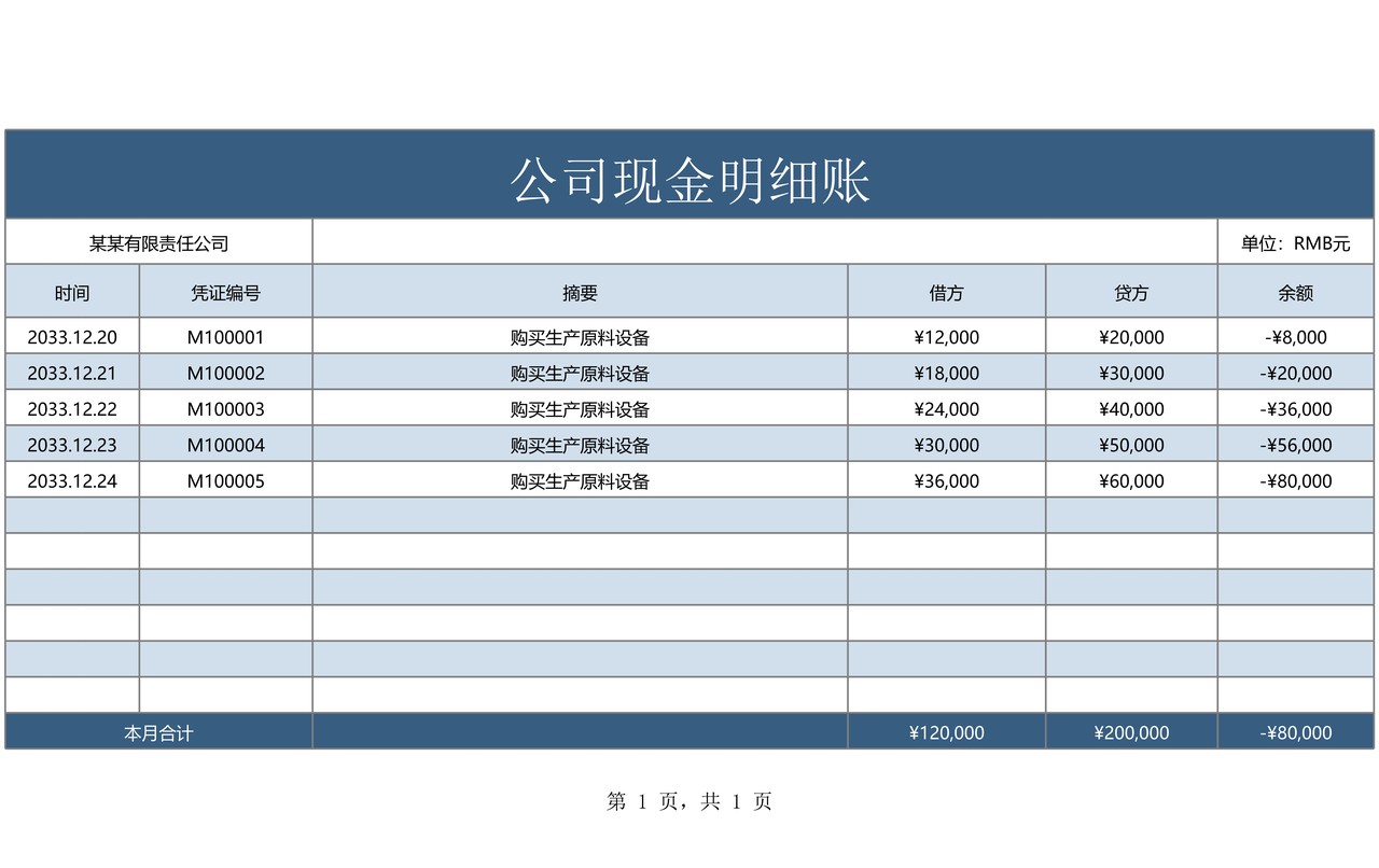 公司现金明细账