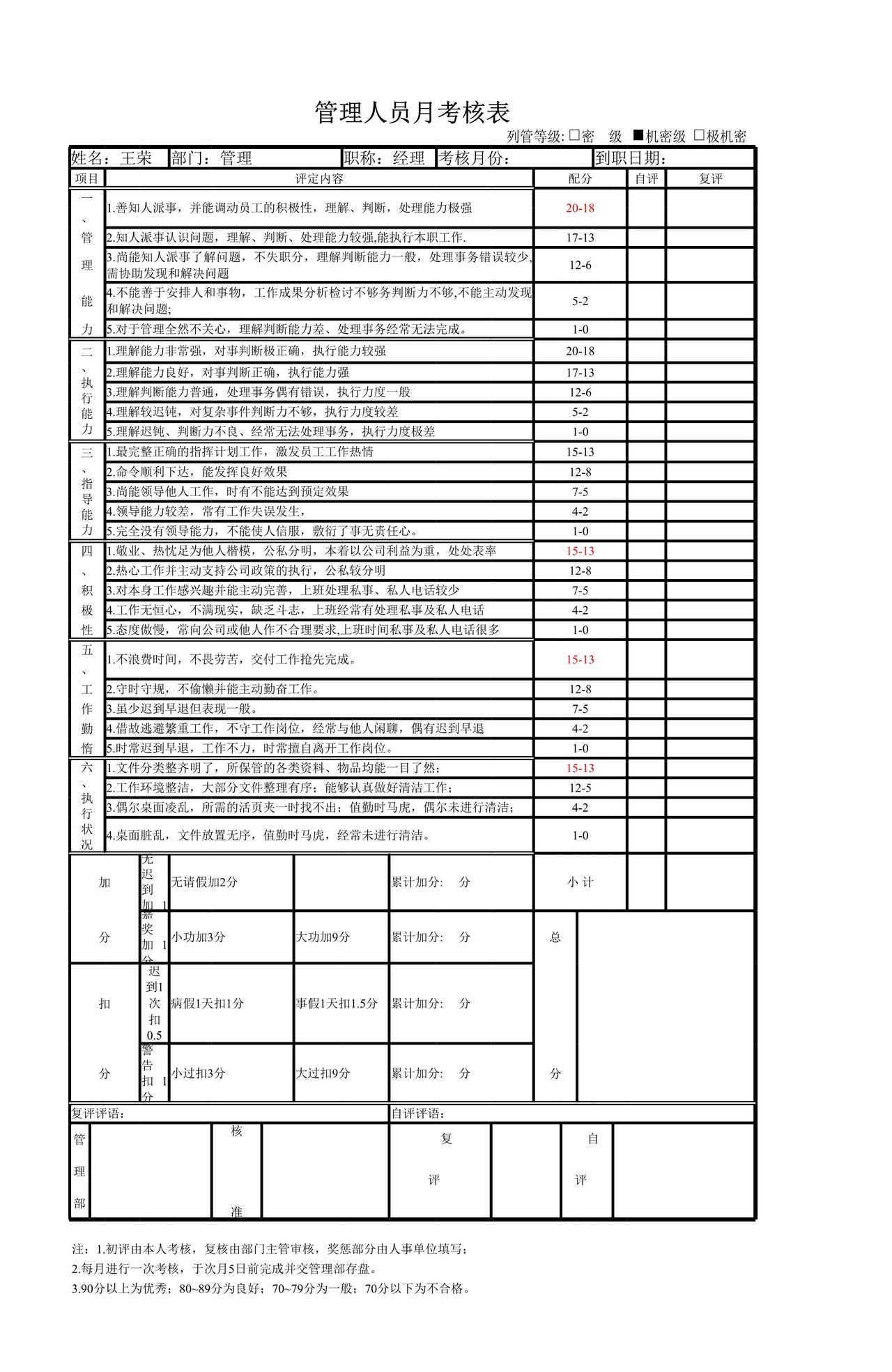 管理人员月考核表