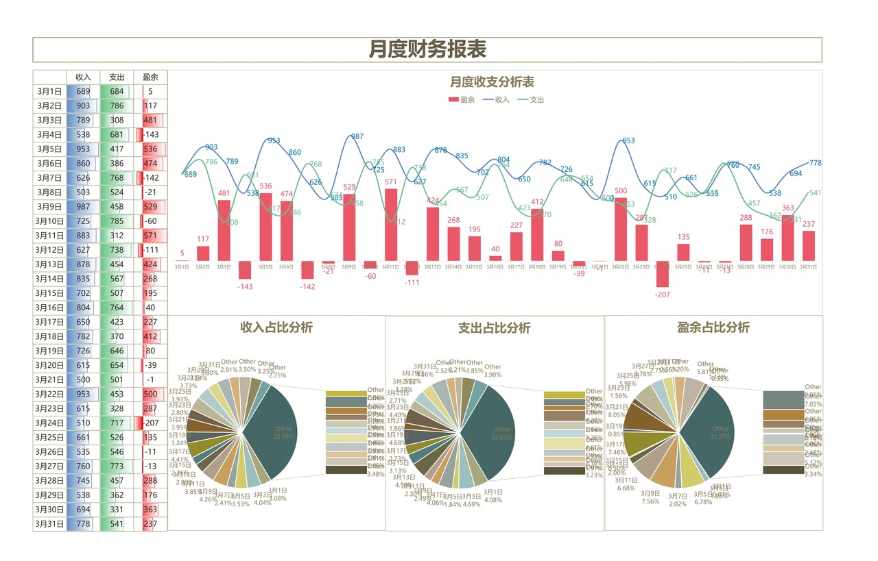 月度财务报表分析