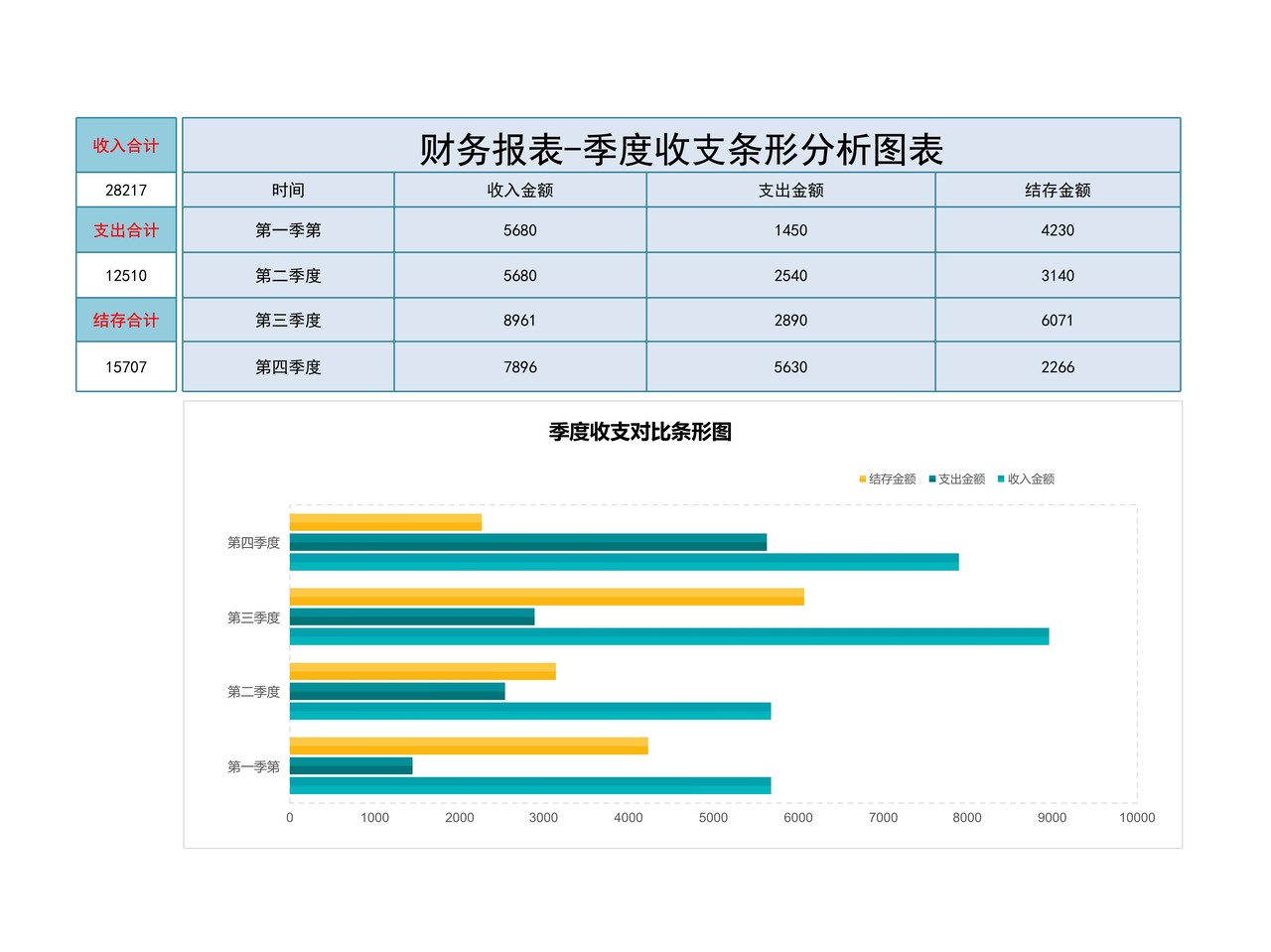 财务报表-季度收支条形分析图表