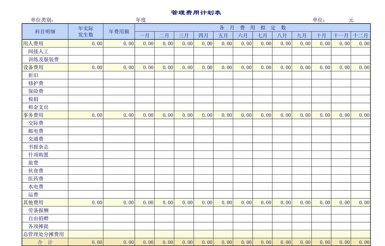 企业公司的各项费用管理表格