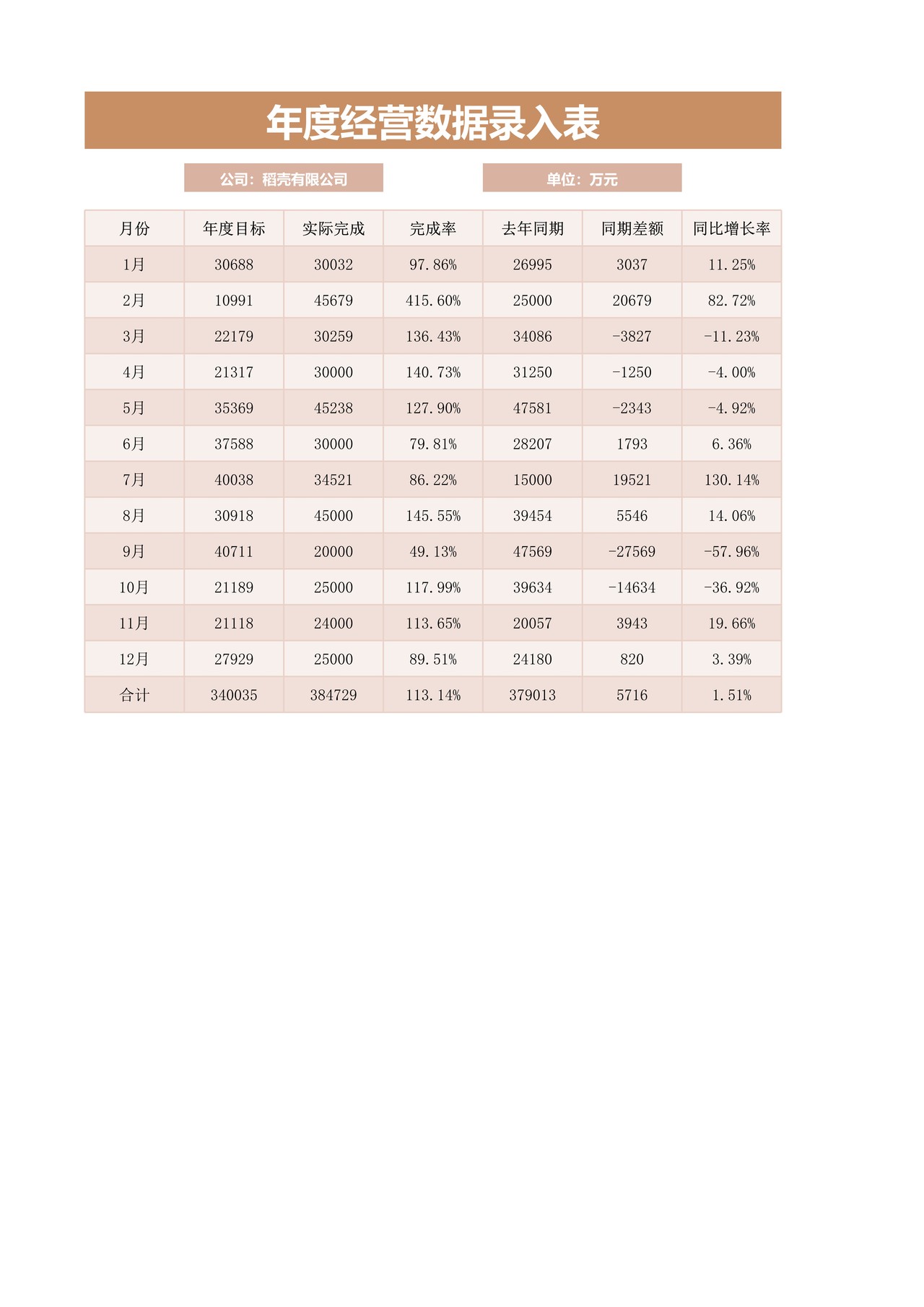 财务表-经营分析管理报告