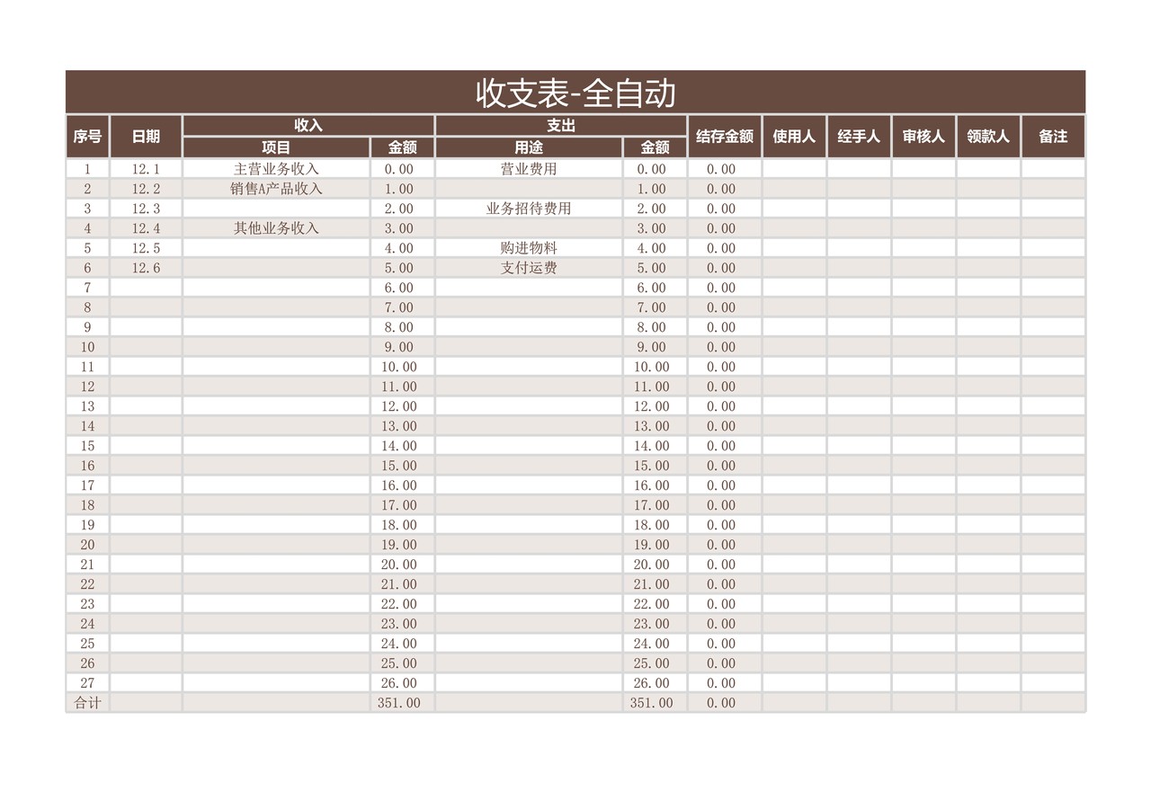 收支表