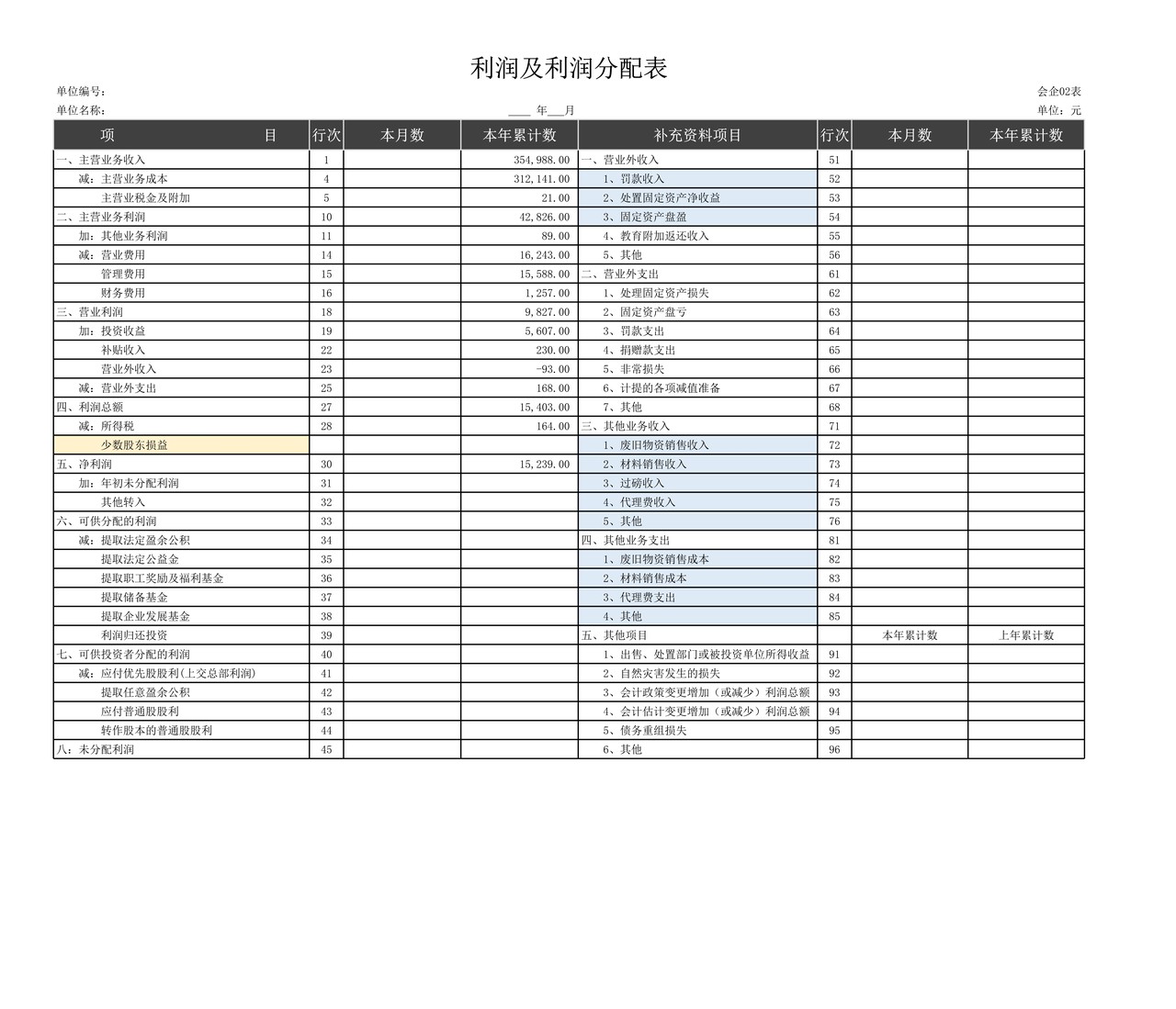 杜邦分析图表