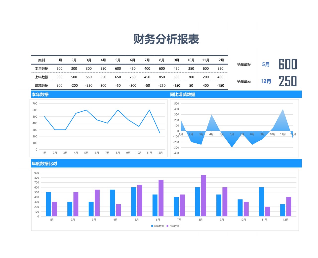 财务分析报表 年终财务报表 图表