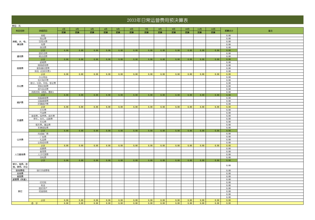 日常运营费用预决算表