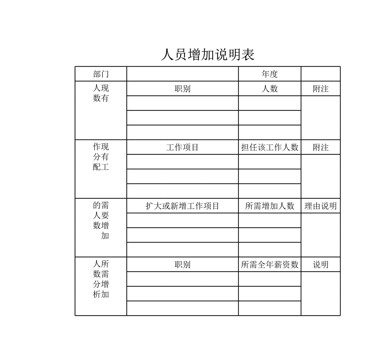 人员增加说明表