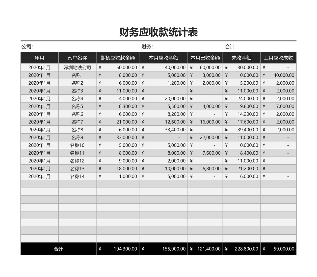 财务应收款统计表