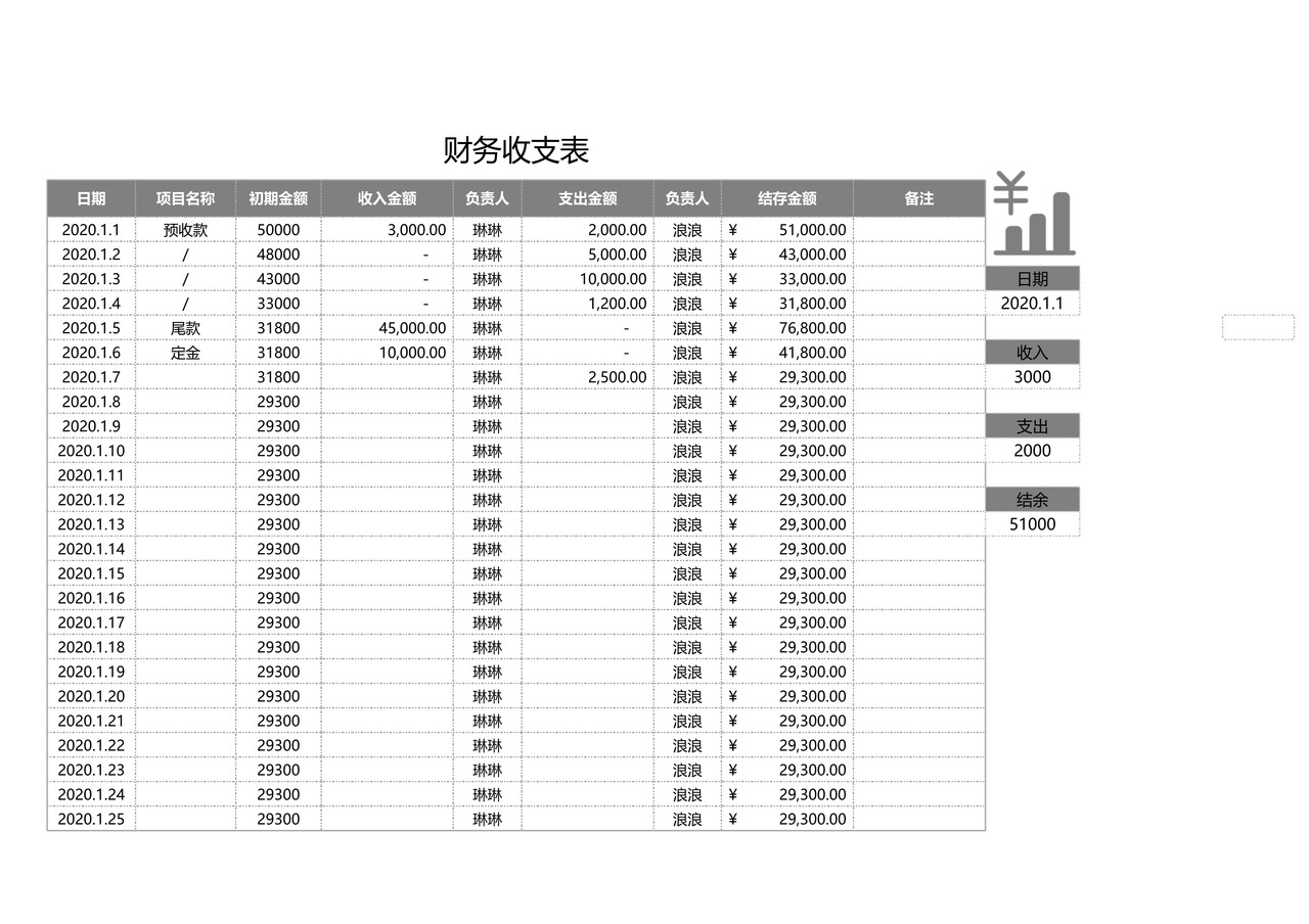 财务收支表