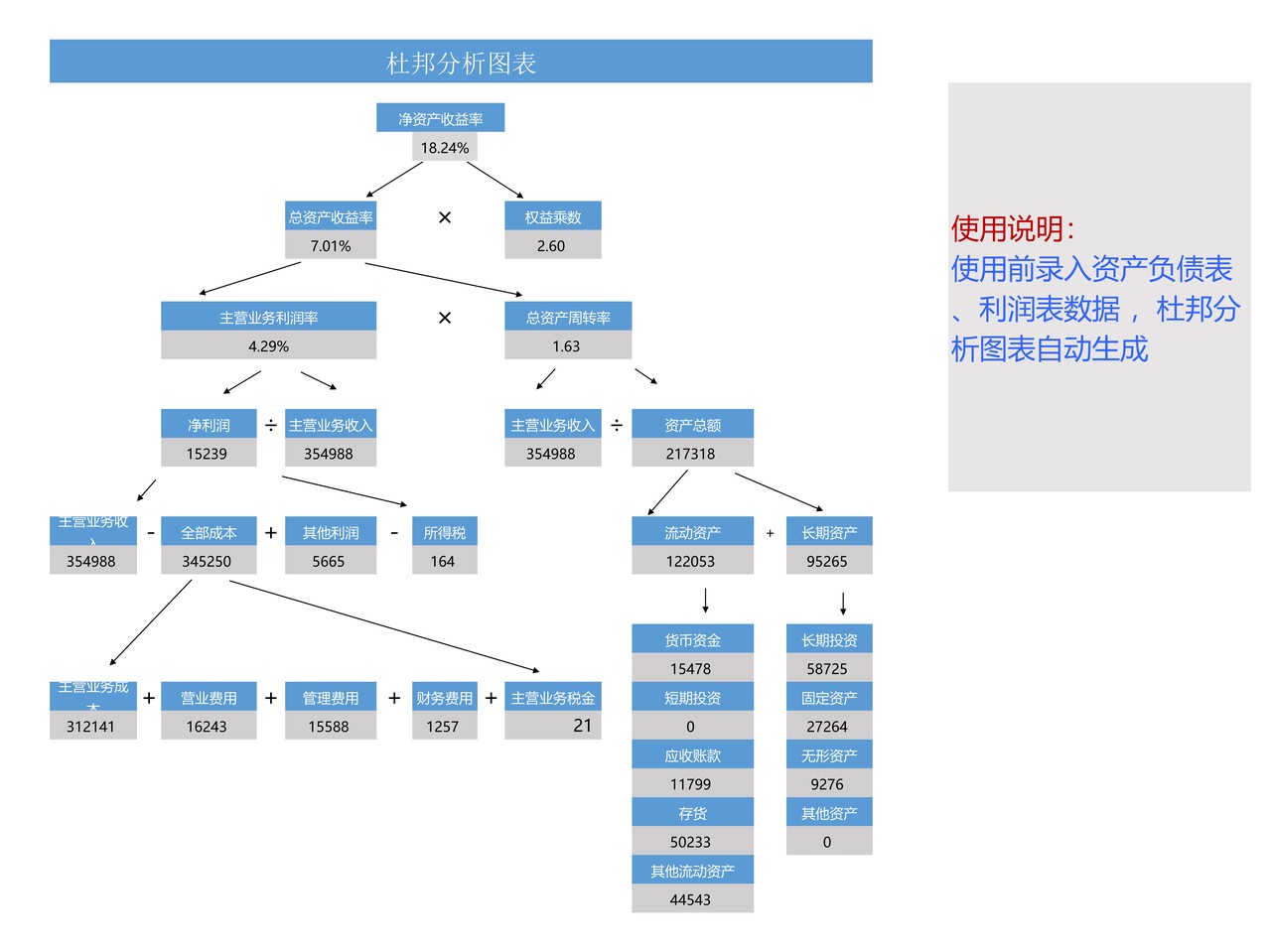 杜邦分析图表