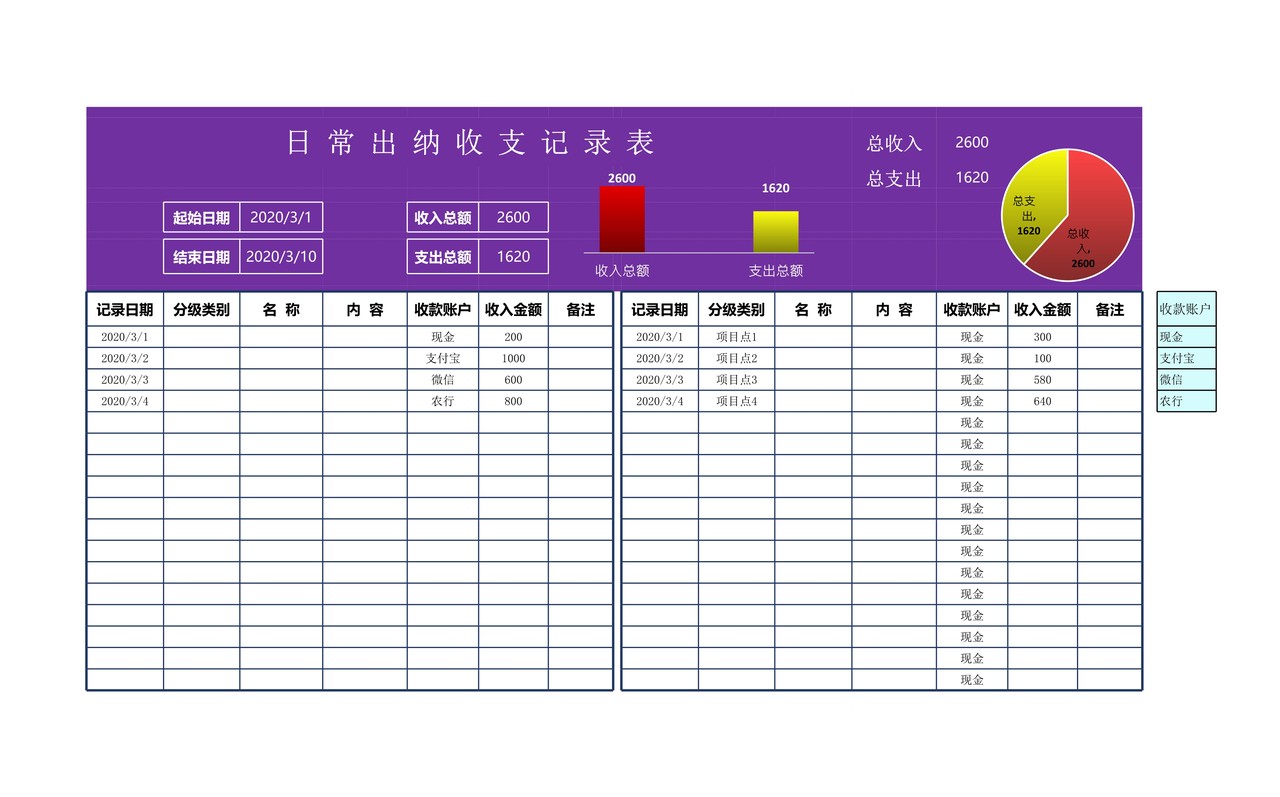 日 常 出 纳 收 支 记 录 表