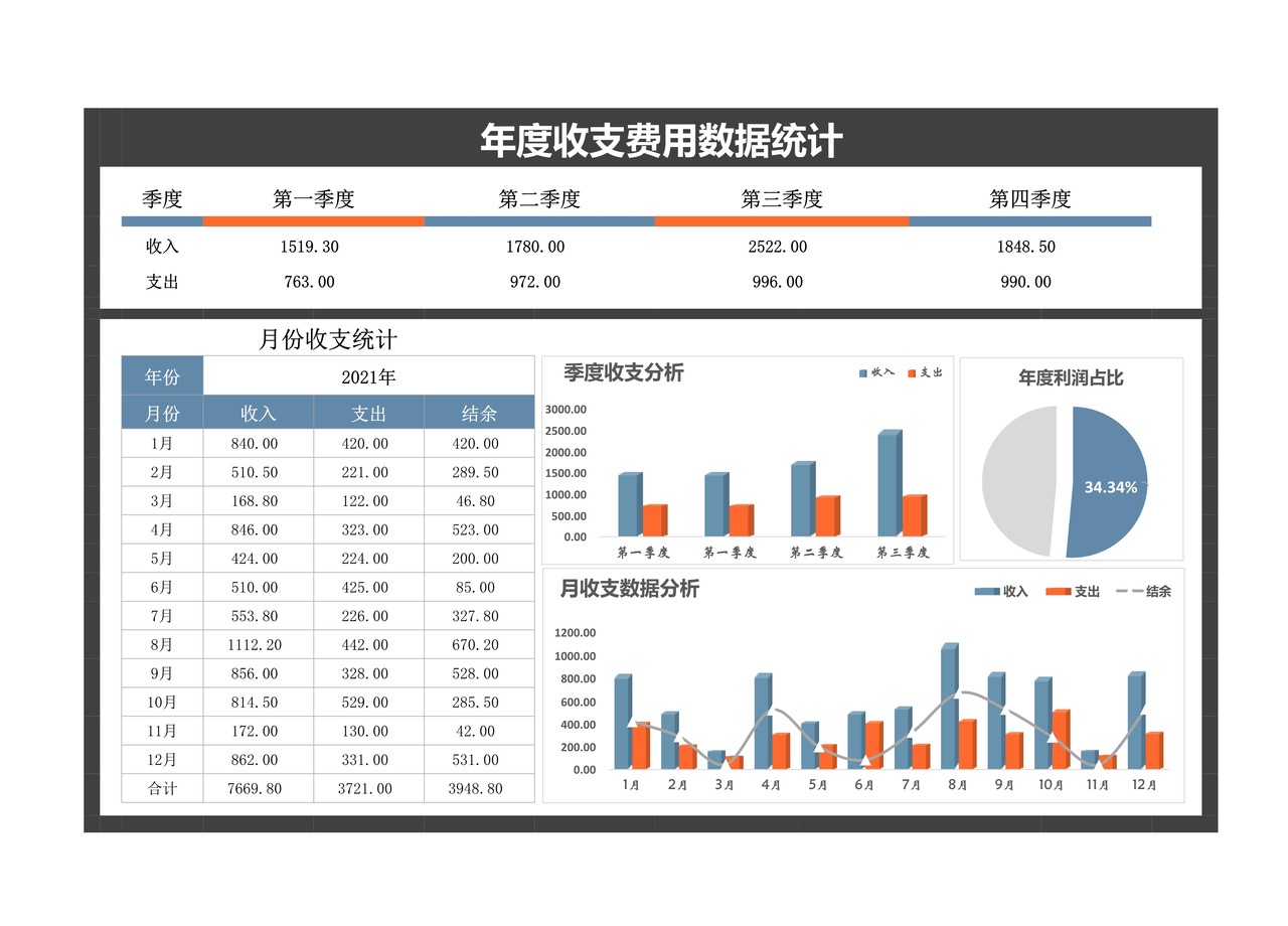 财务年度收支费用统计表