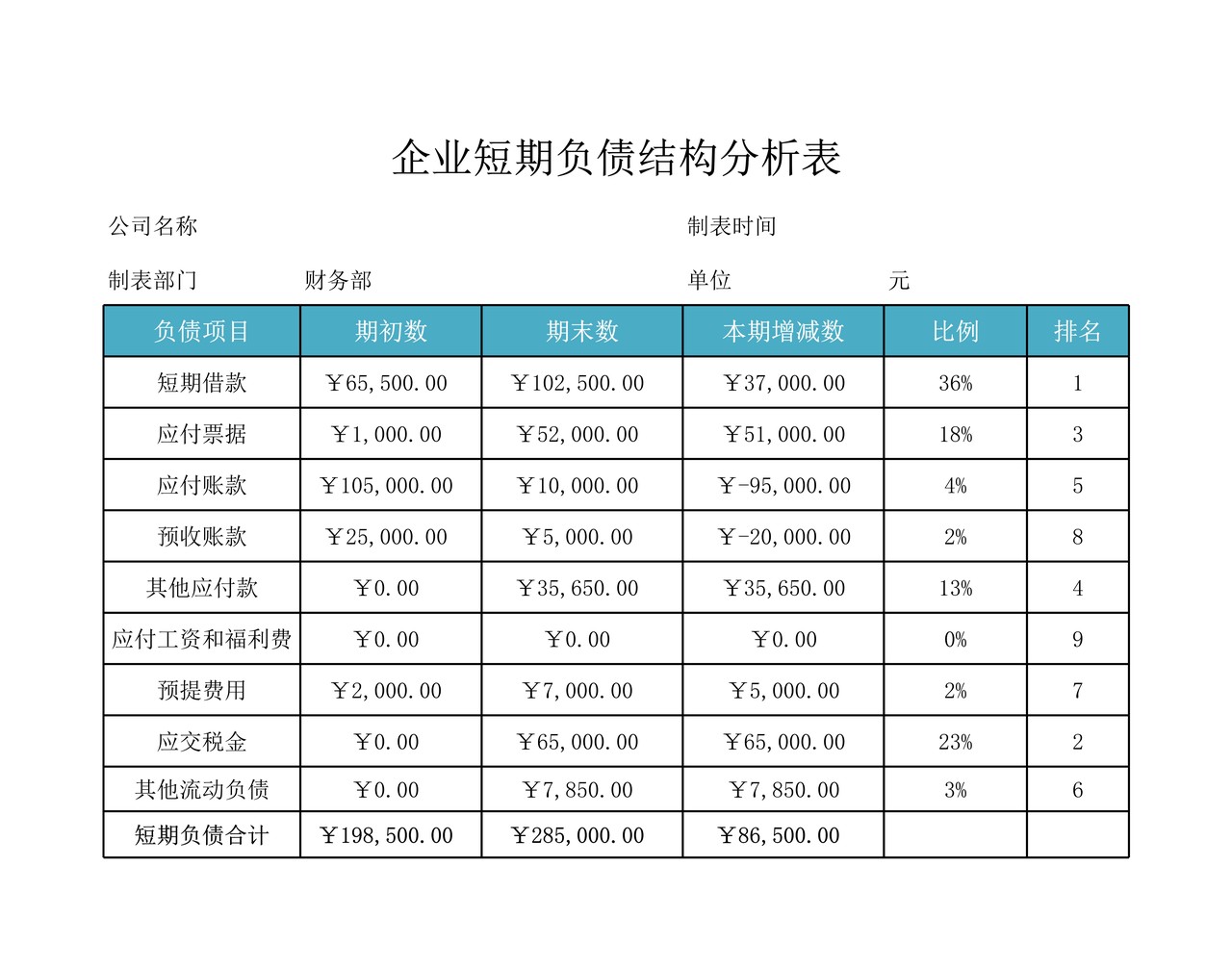 资产负债表结构分析