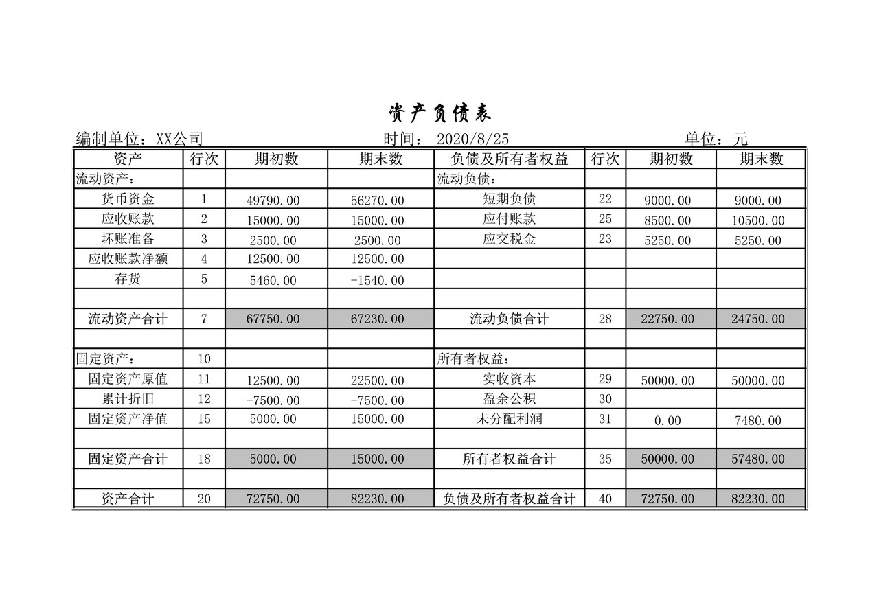 财务比率分析模型