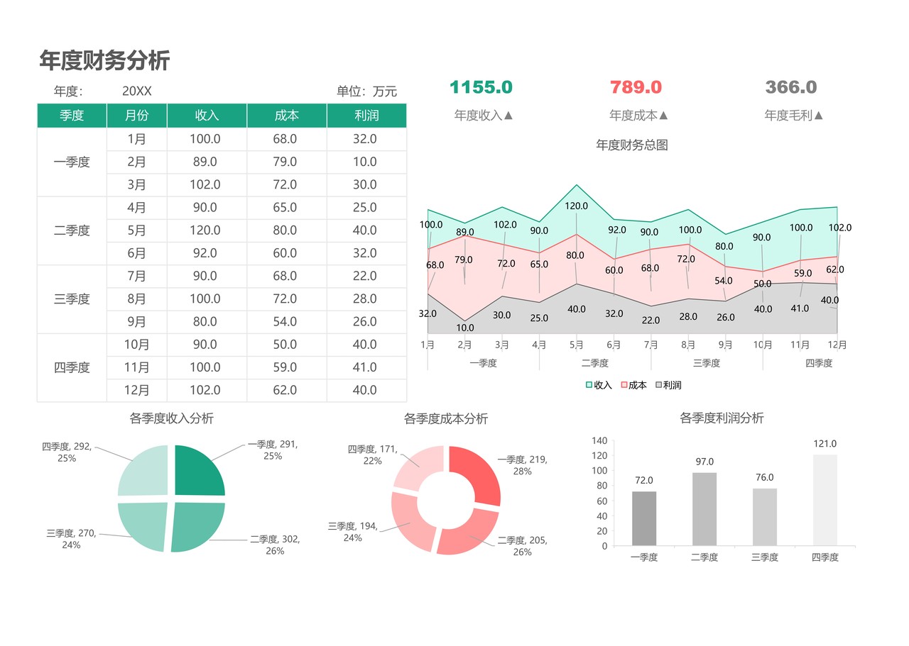 公司年度财务分析图表