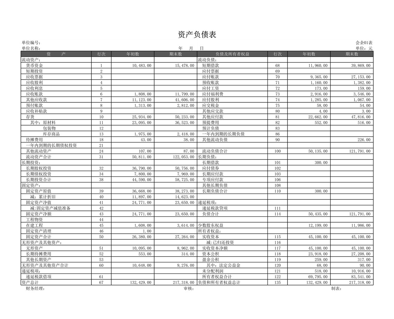 杜邦分析图表 (2)
