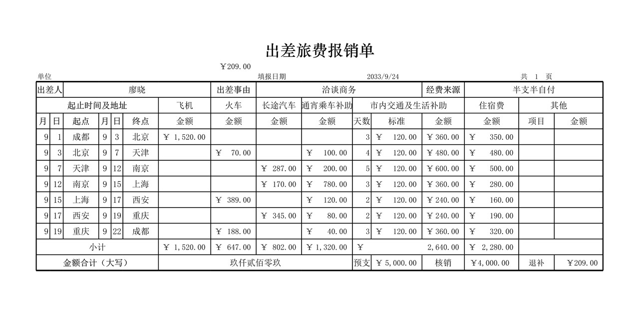 出差旅费报销单