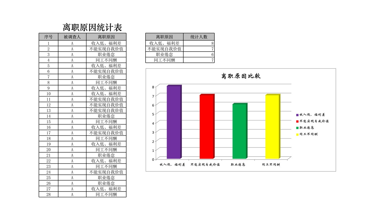 人员流失原因统计与分析