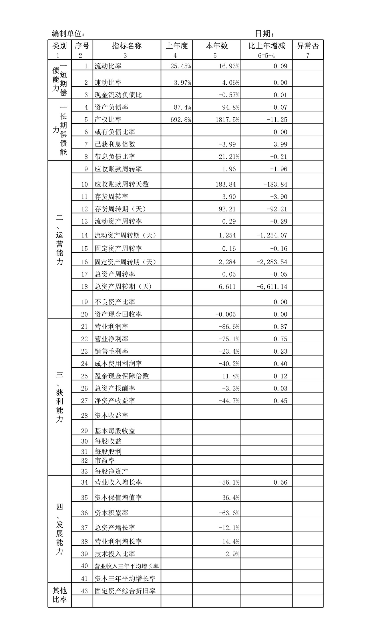 财务比率分析表