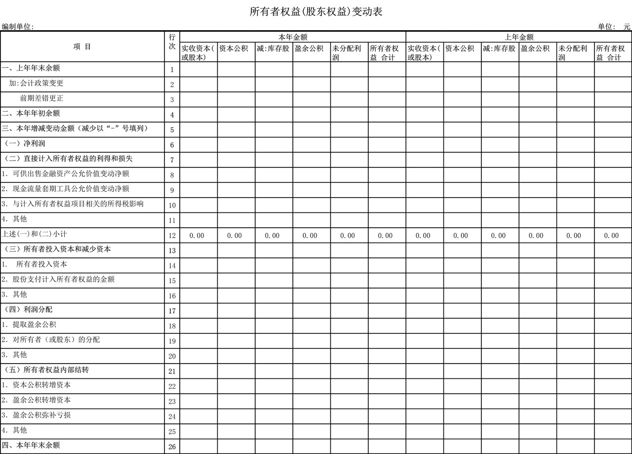 财务报表（1）