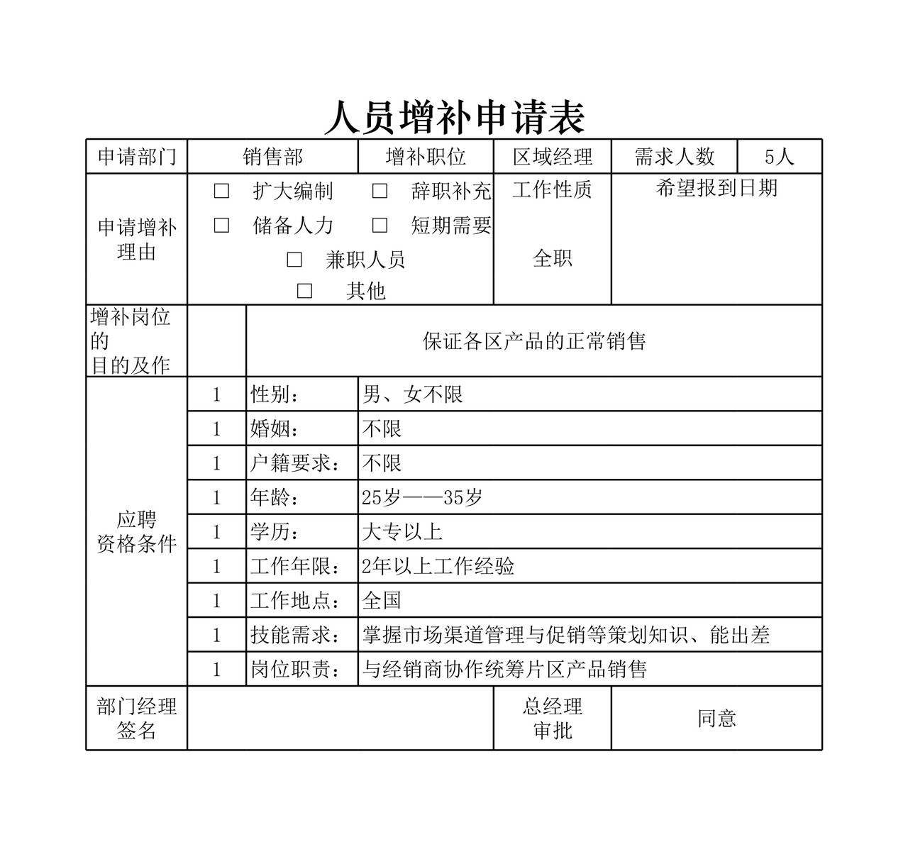 人员增补申请表