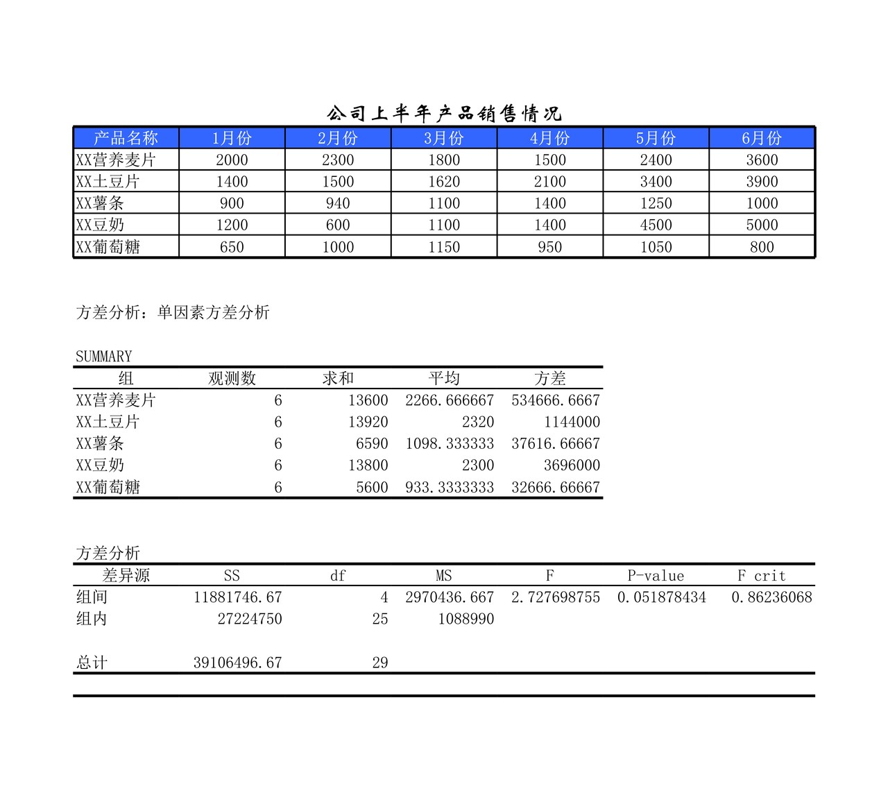 财务分析与预算