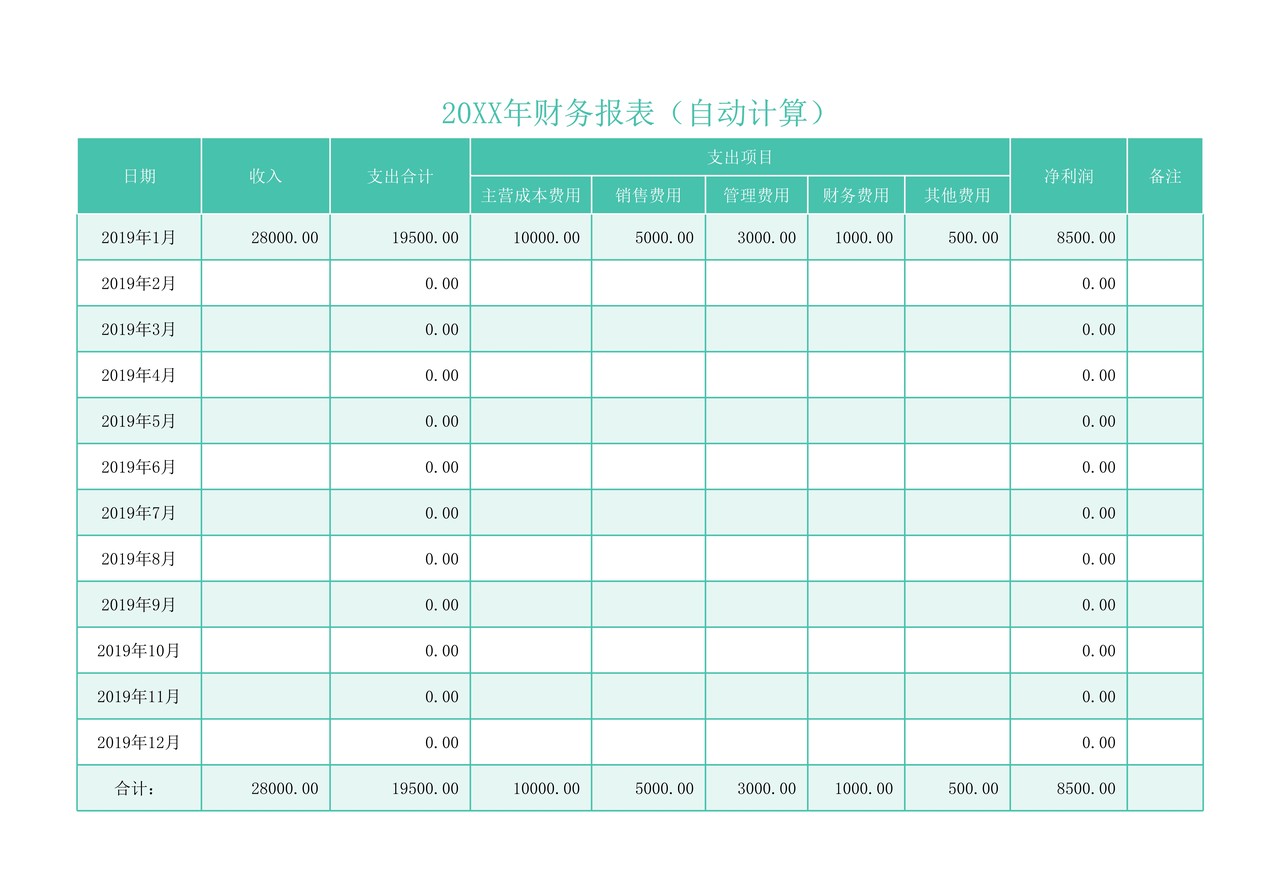 费用表（自动计算）