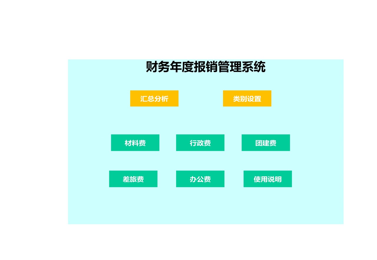 财务报销管理系统