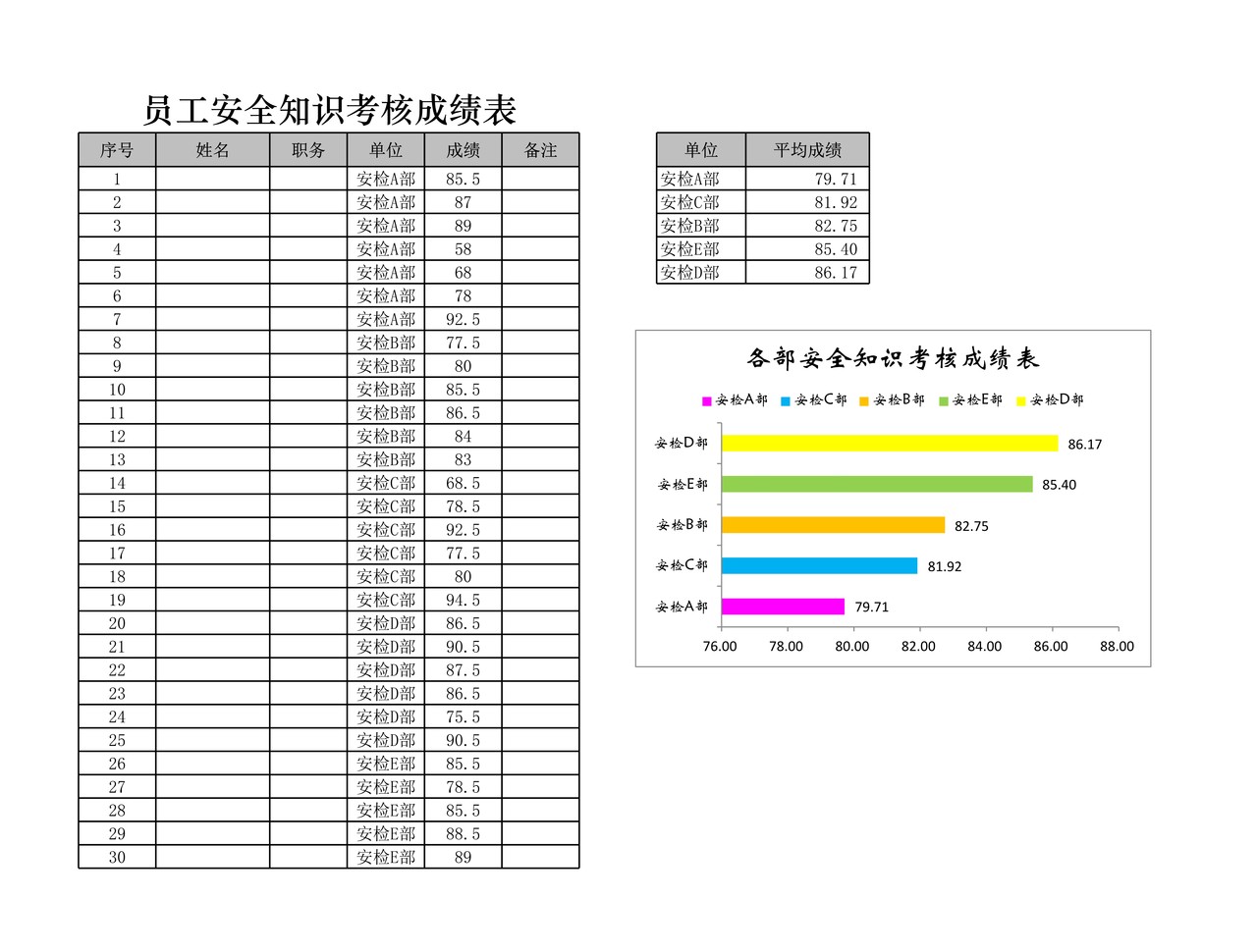 员工安全知识考核成绩表