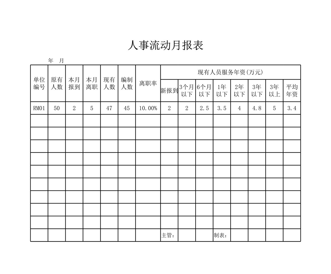 人事流动月报表