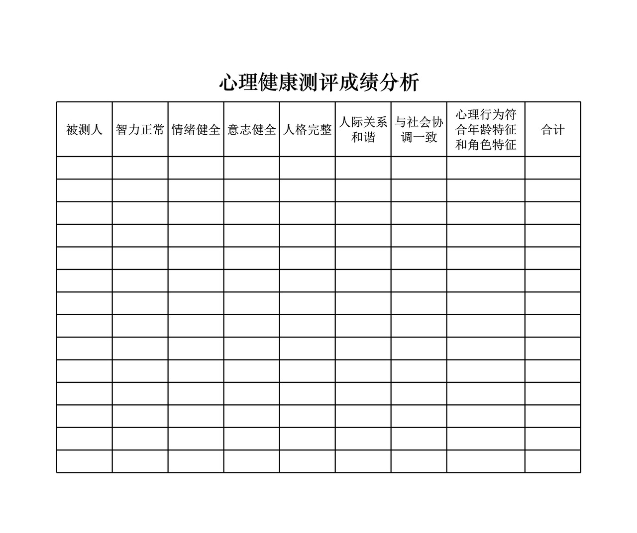 心理健康测评成绩分析