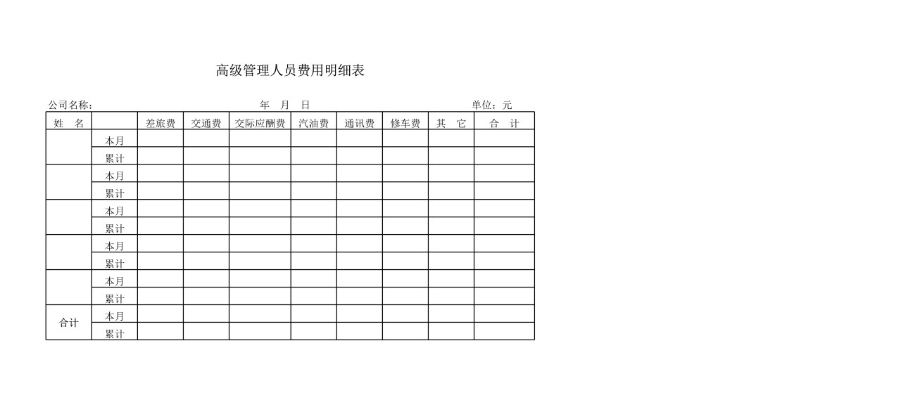 高级管理人员费用明细表