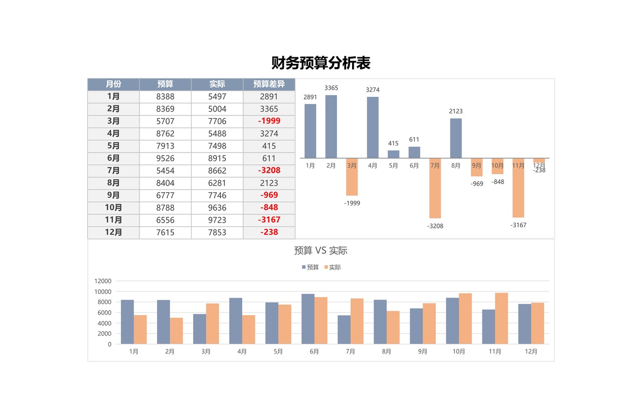财务预算分析表