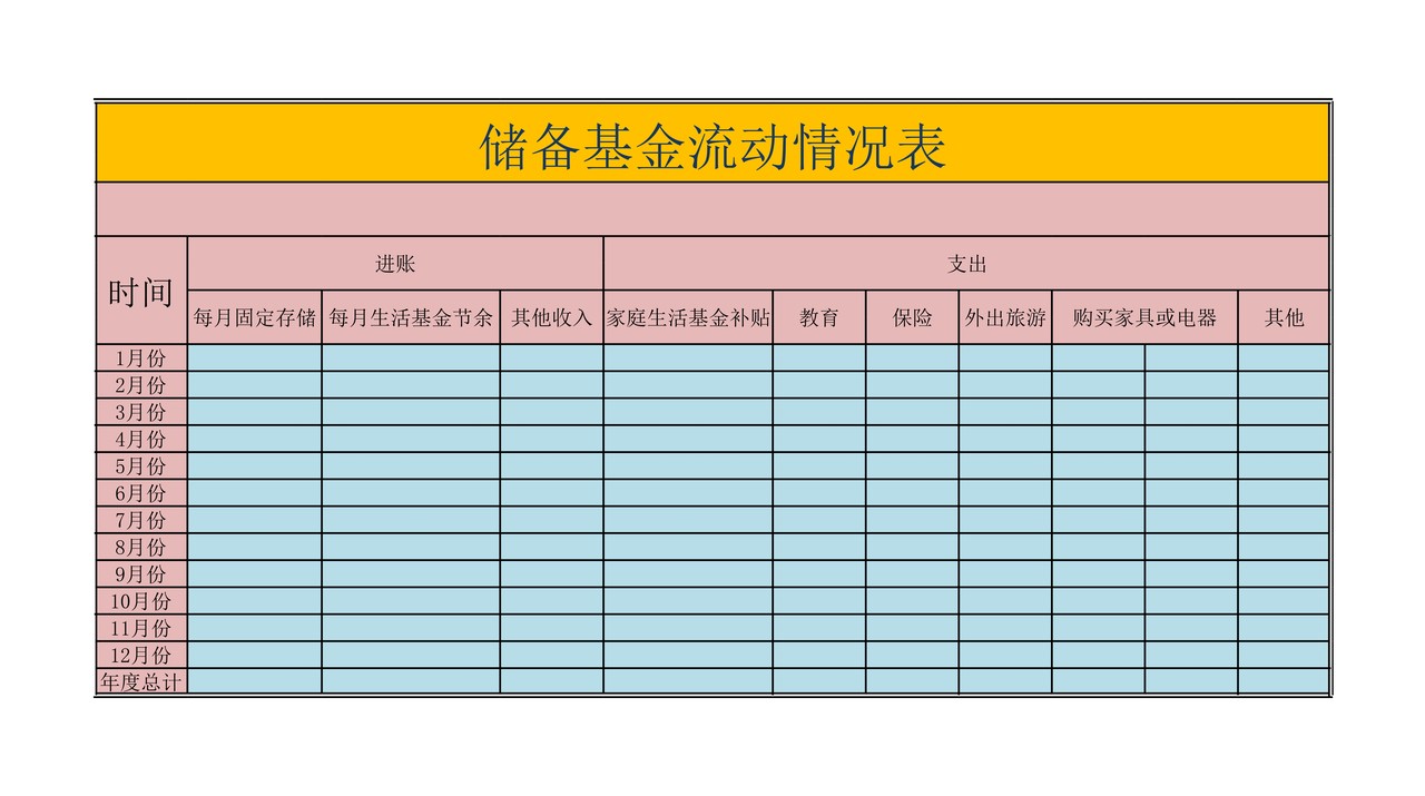 储备基金流动情况表