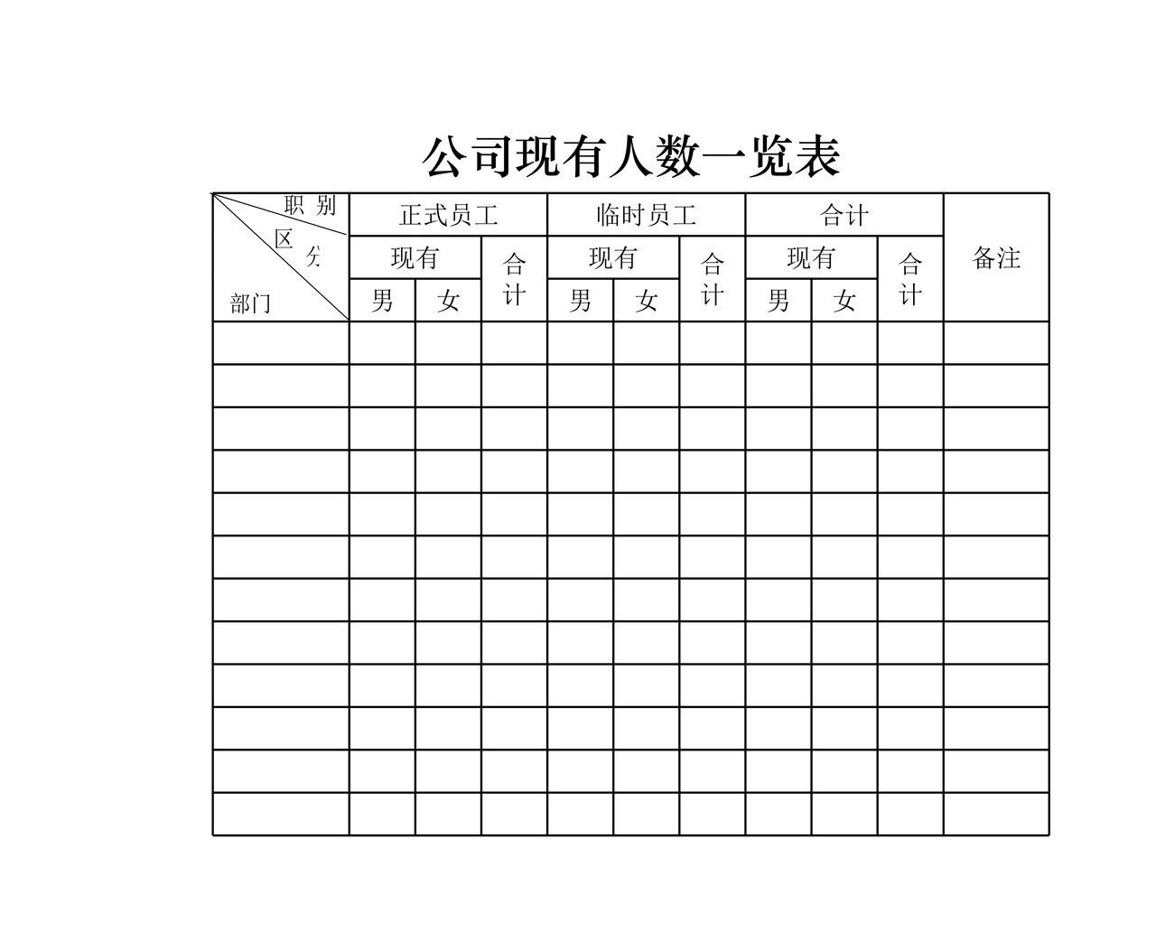 公司现有人数一览表