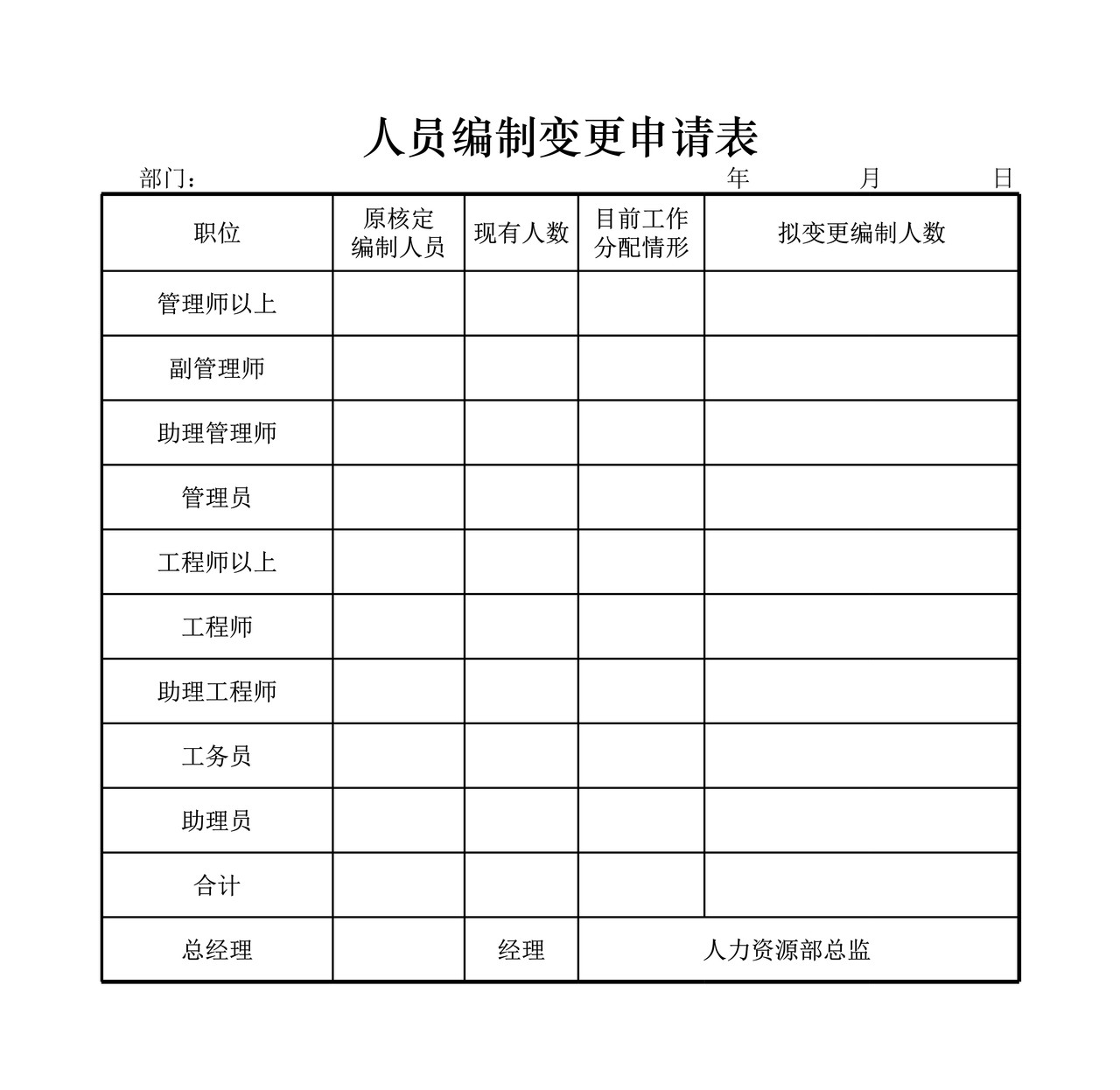 人员编制变更申请表