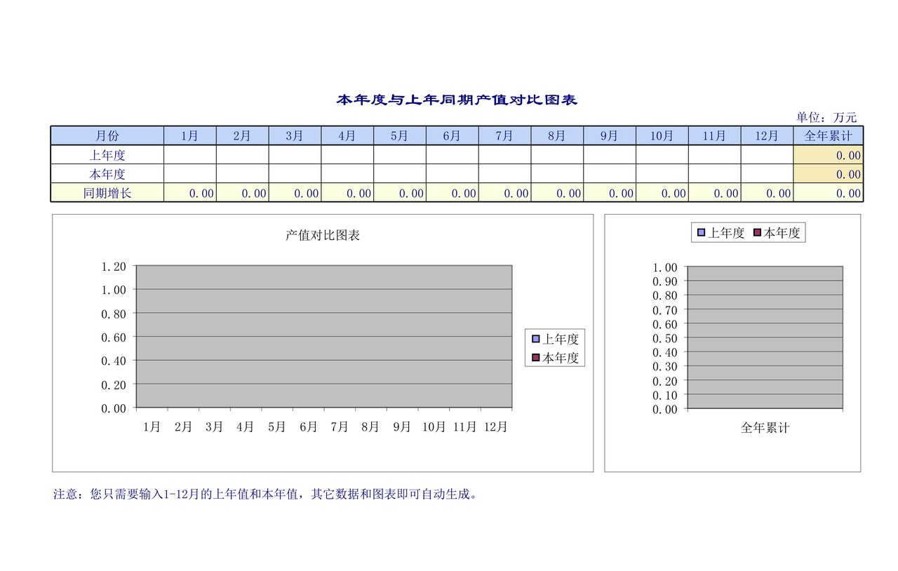 本年度与上年同期产值对比图表