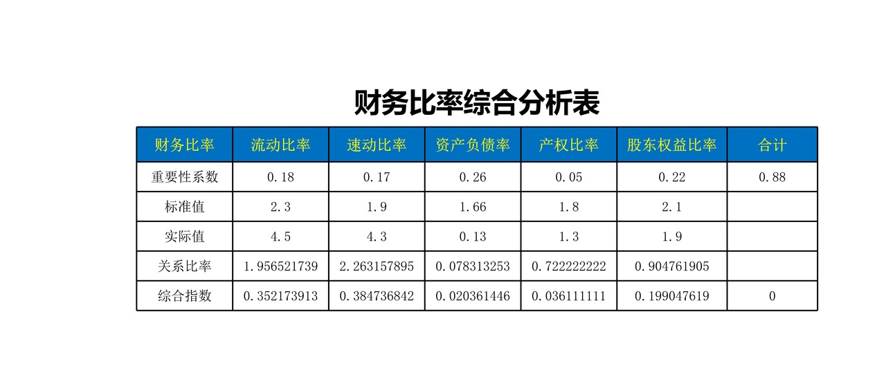 财务比率综合分析表