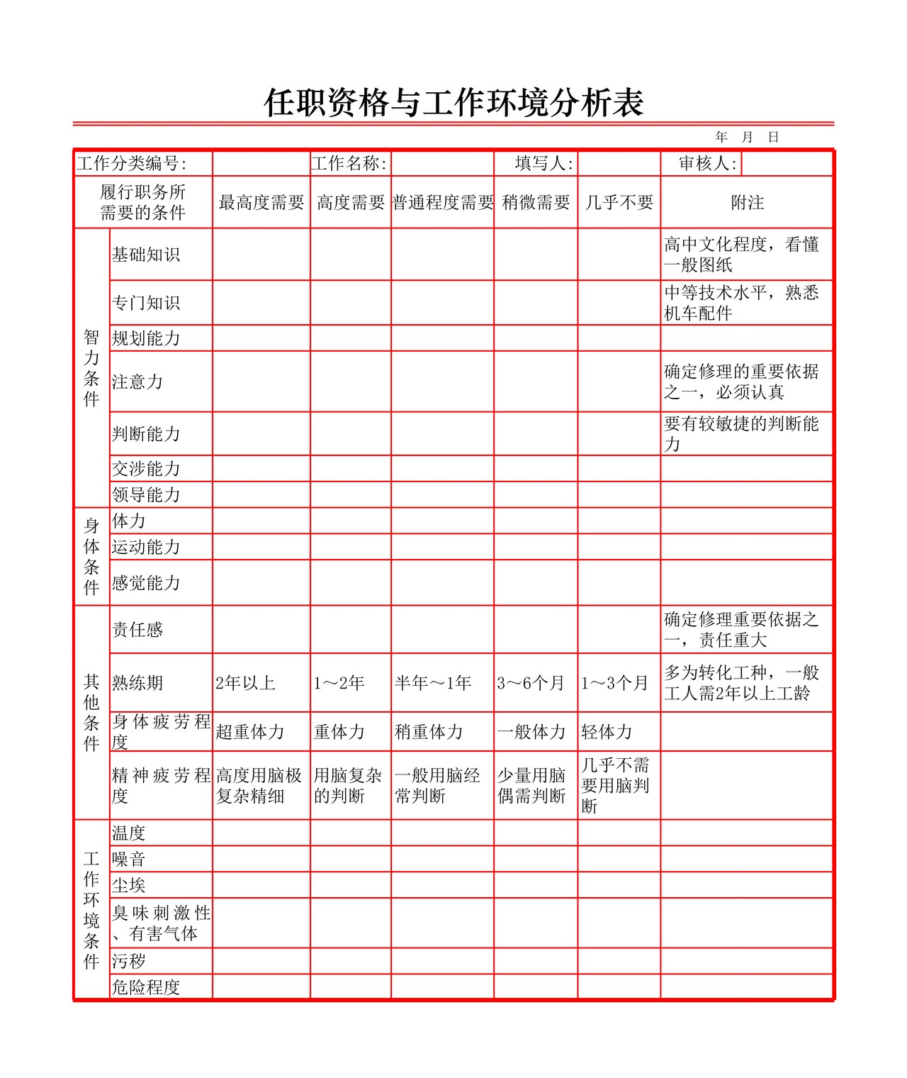 任职资格与环境分析表