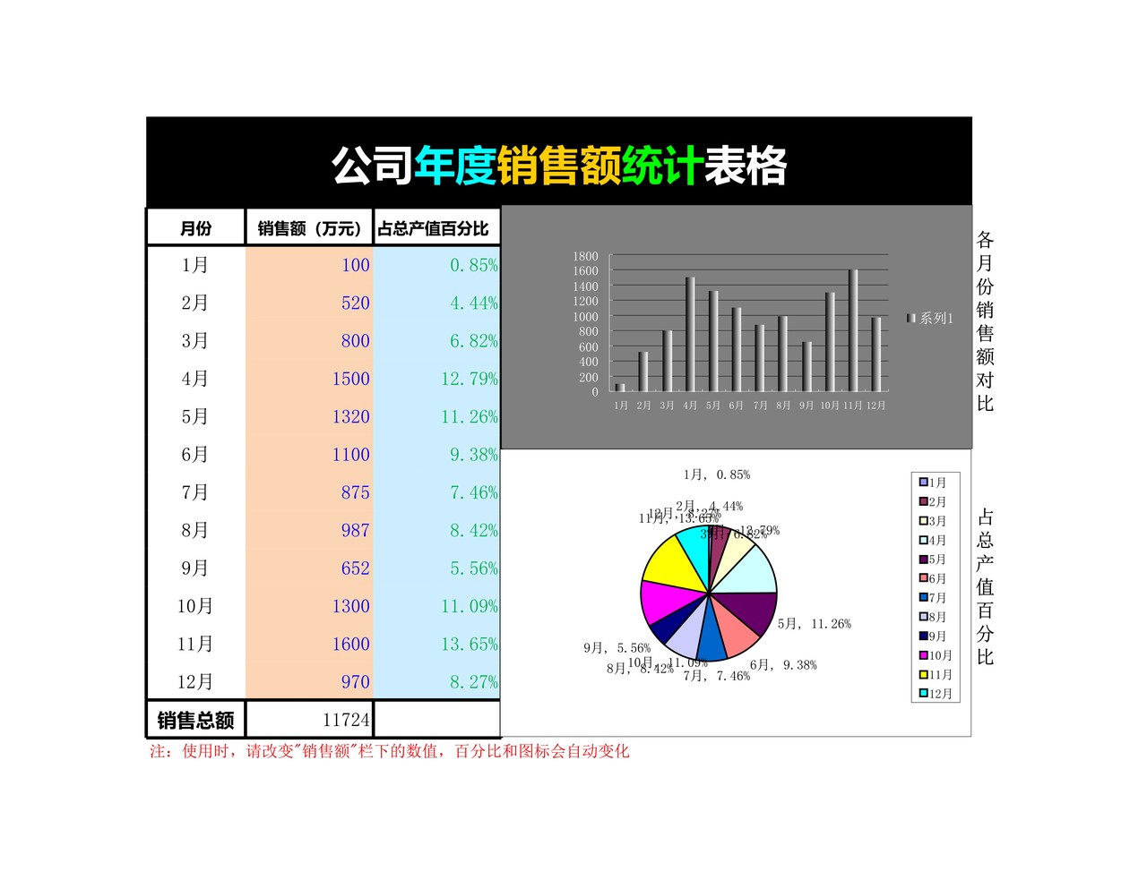 公司年度销售额统计表格