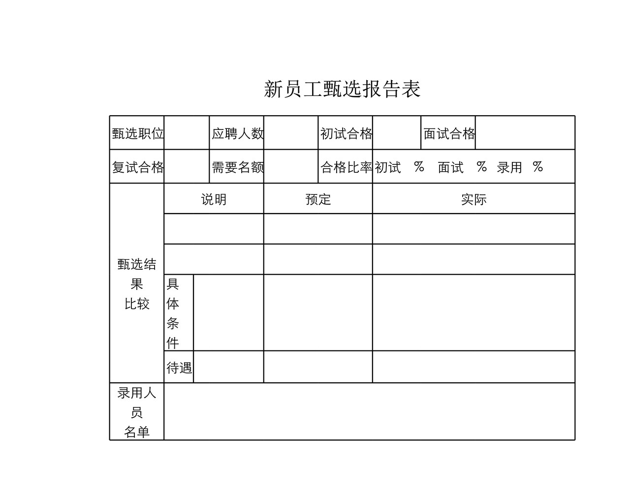 新员工甄选报告表