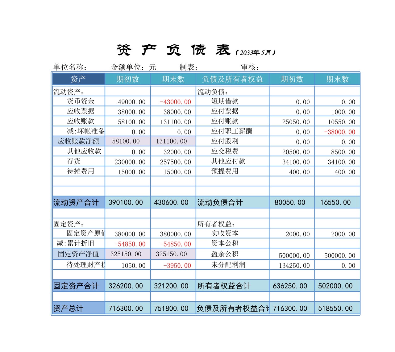 资产负债表结构分析