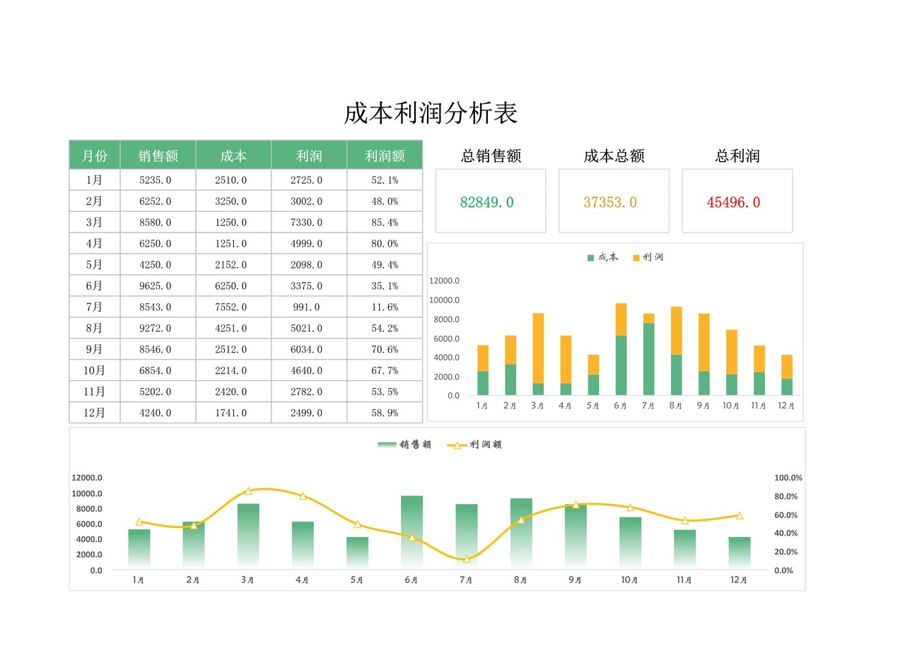 成本利润分析表