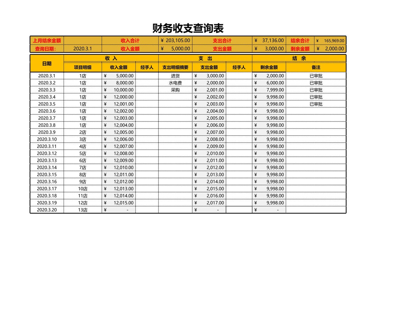 财务收支查询表