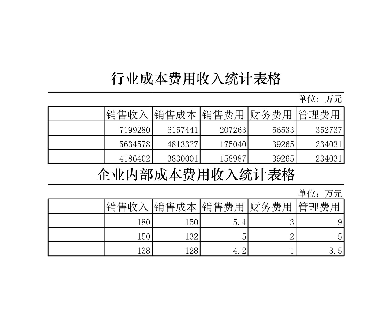 成本费用收入结构分析