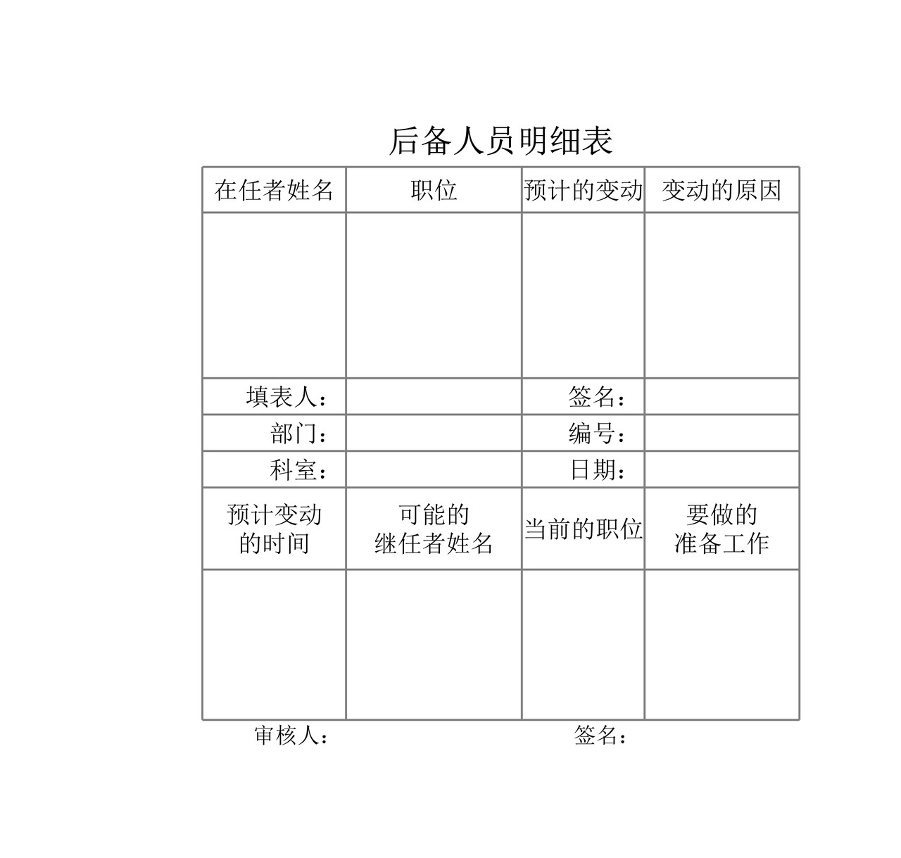 后备人员明细表