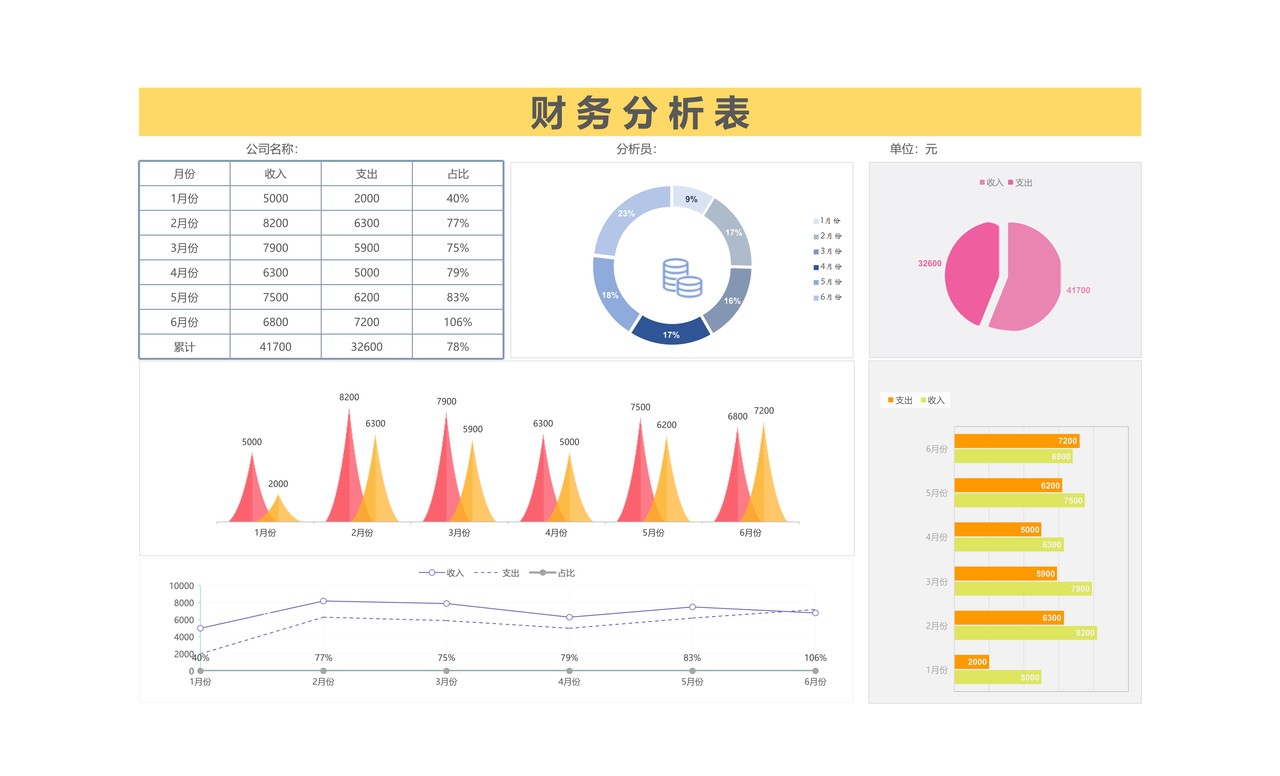 财务分析表（图表可视化）
